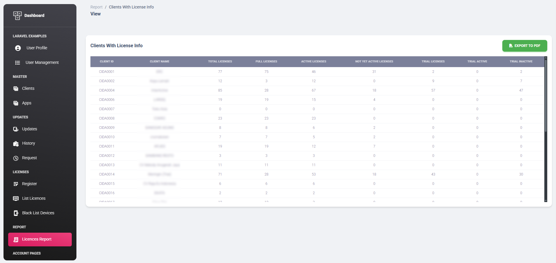 Omni-Customer Analytics & Reporting — Comprehensive managerial report presenting per-customer device distribution metrics.