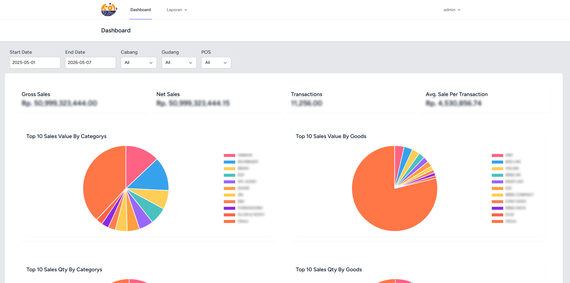 Real-time Sales Analytics — Visualization of critical sales metrics for instant strategic decision-making.