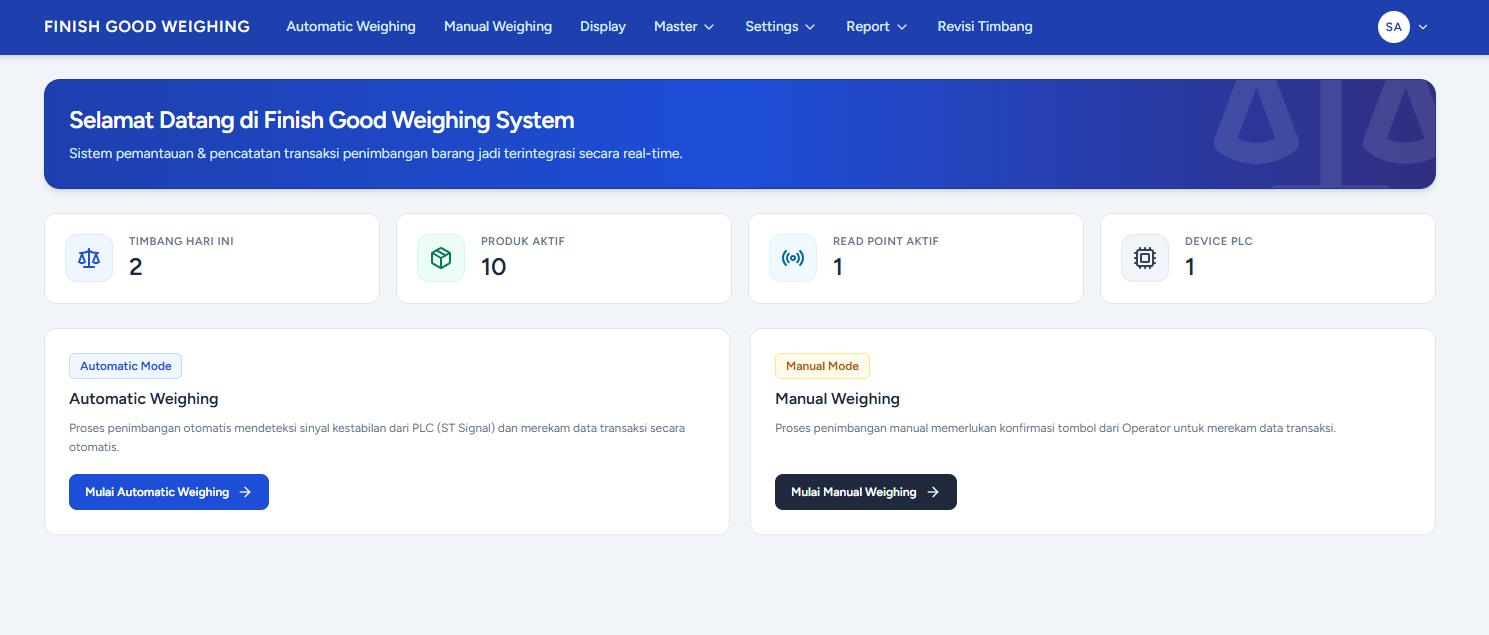 Finish Good Weighing System Dashboard — Real-time weighing activity overview showing daily transaction count, active products, PLC read points, and entry points for Automatic and Manual weighing modes.
